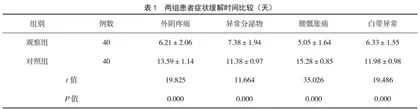 保妇康栓治疗霉菌性阴道炎的临床疗效