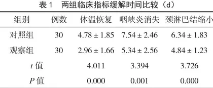 干扰素α1b雾化吸入联合丙种球蛋白治疗儿童传染性单核细胞增多症临床观察 