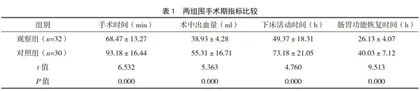 腹腔镜肠粘连松解术治疗腹部术后粘连性肠梗阻的临床效果观察