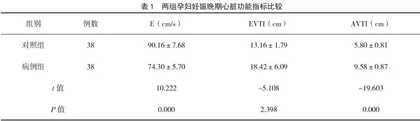 NT-proBNP与妊娠高血压及预后的关系分析 