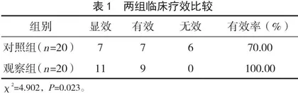 抗菌药联合G-CSF治疗妇科患者恶性肿瘤切除术后淋巴囊肿感染的临床效果分析 