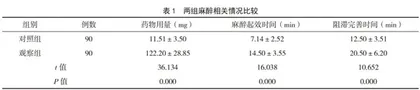 神经阻滞麻醉在高龄患者单侧下肢创伤后手术中的应用效果