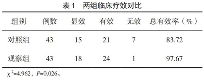 莫西沙星配合HRZE化疗对多重耐药肺结核的效果观察