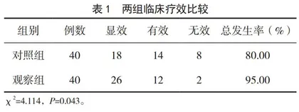 孟鲁司特钠联合噻托溴胺粉吸入剂治疗支气管哮喘的疗效观察