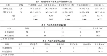 闭合复位交锁髓内钉治疗胫腓骨骨折的效果观察 