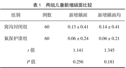 一次性含氟窝沟封闭剂和氟保护漆预防儿童恒牙龋病的效果对比分析