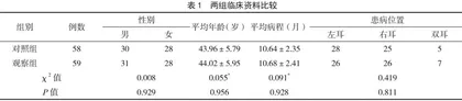 美菌轻联合曲安奈德益康唑治疗真菌性外耳道炎的疗效观察 
