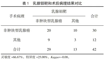 自动乳腺全容积成像在非肿块型乳腺癌中的应用价值