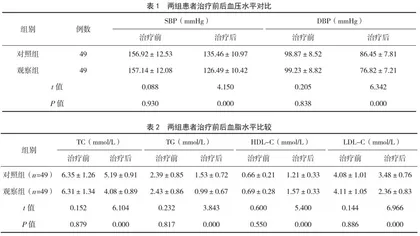 中西医结合治疗高血压合并高血脂的临床疗效观察 