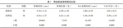 超声引导下利多卡因联合硝酸甘油应用于桡动脉周围浸润穿刺的效果观察