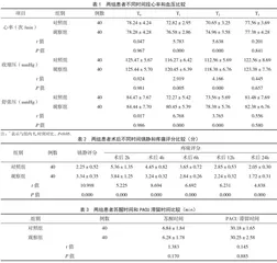小剂量艾司氯胺酮复合右美托咪定在妇科腹腔镜手术中的应用 