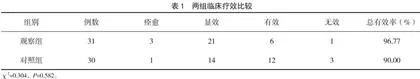 足三里温针灸联合针刺治疗寒凝血瘀型膝骨关节炎的临床观察
