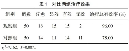 五音辨证联合归脾安寐汤对失眠症患者的治疗效果