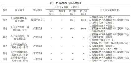 ERAS理念下色彩学分级康复导视牌在下肢骨折患者术后康复锻炼中的应用