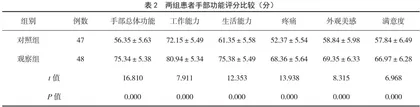 手法复位+双重夹板过伸位固定治疗第五掌骨颈骨折伴掌指关节半脱位的效果观察