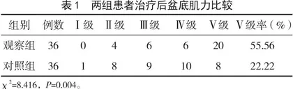 电刺激联合生物反馈在产后盆底肌康复中的应用效果 
