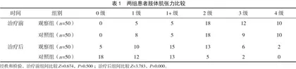 中医综合康复方案治疗不同分期缺血性脑卒中痉挛性偏瘫的疗效观察 