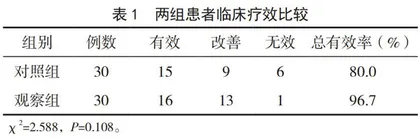 牙周组织再生联合口腔正畸对牙周炎患者牙周指标的影响