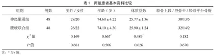 下肢骨折手术患者实施神经刺激仪辅助下腰丛-坐骨神经阻滞麻醉效果观察