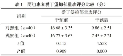 中医辨证施护联合家属赋能对产后轻中度抑郁症的影响