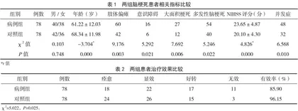 糖尿病合并脑梗死患者临床特征分析 