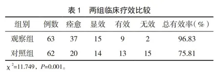 中医辨证分型联合西药治疗眩晕症的临床效果观察