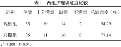 护患沟通在老年糖尿病护理过程中的效果评价 