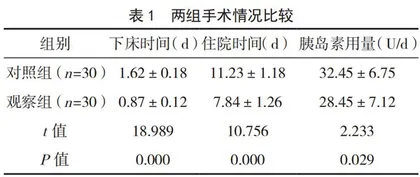 围手术期治疗妇科恶性肿瘤合并糖尿病的效果观察