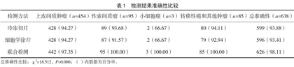 冷冻切片联合细胞学涂片在卵巢肿瘤病理诊断中的应用效果
