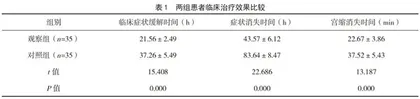 黄体酮结合间苯三酚治疗先兆流产效果及对保胎成功率的影响
