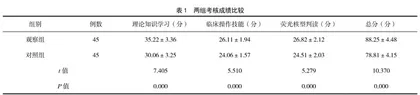 仿真模拟联合翻转课堂教学在自身抗体检验教学中的应用