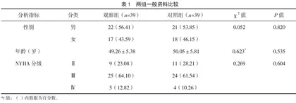 沙库巴曲缬沙坦治疗心力衰竭效果观察