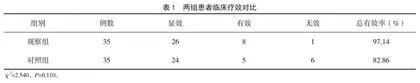 逍遥散加减联合针灸治疗肝郁脾虚型月经不调患者的临床疗效