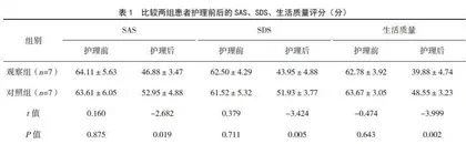 八段锦联合心理干预在新冠肺炎患者康复期的效果