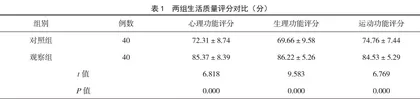 左氧氟沙星与抗结核化疗方案复治涂阳肺结核的临床效果及对患者生活质量的影响