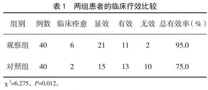 益气活血方应用于胃息肉镜下治疗术后患者疗效评价