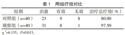温经汤对虚寒血瘀型月经不调患者的疗效及不良反应