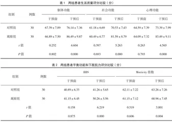 回春医疗保健操在慢性精神分裂症患者康复中的应用效果