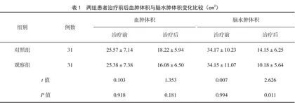高压氧联合早期康复治疗微创术后高血压脑出血患者的效果分析
