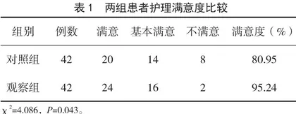 综合护理干预对甲状腺功能亢进患者生活质量和焦虑状况的影响