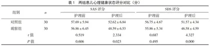 中医特色护理对高热惊厥患儿心理健康及护理效果的影响