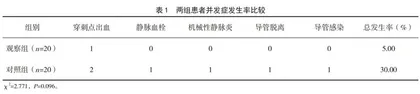 临床护理路径对行PICC置管肿瘤化疗患者的护理效果