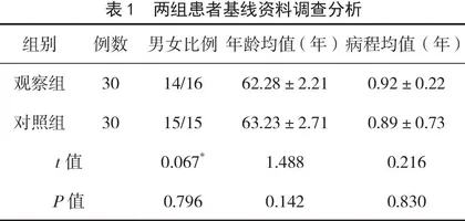 益气固肾通络方治疗早期糖尿病肾脏病临床观察效果 