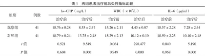 酒石酸美托洛尔治疗老年心绞痛的临床效果分析