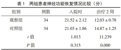 超早期康复护理对急性脑梗死患者康复及生活质量评分影响