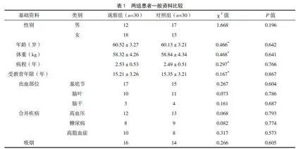 早期应用低分子肝素对重症脑出血患者下肢静脉血栓的预防效果