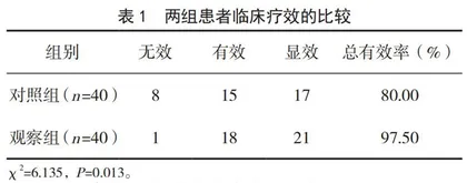 桃红四物汤合五苓散加减治疗心衰水肿的临床疗效观察