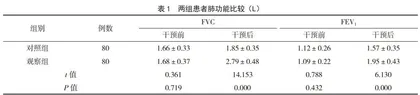 主动呼吸循环技术护理在慢性阻塞性肺疾病患者中的应用效果