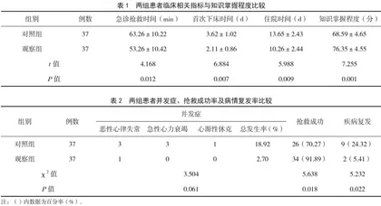 医护一体化小组制对急性心肌梗死患者抢救质量的护理效果 