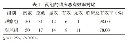 连朴饮合半夏泻心汤加减治疗脾胃湿热型慢性浅表性胃炎的疗效观察